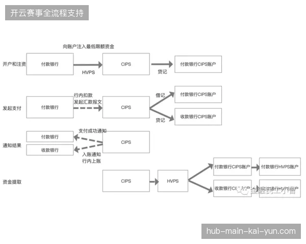 2026赛季票务支付结算环节如何纠偏过度的系统冗余